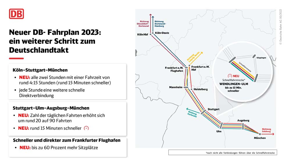 Pm Infografik Neuer DB Fahrplan 2023 Data 